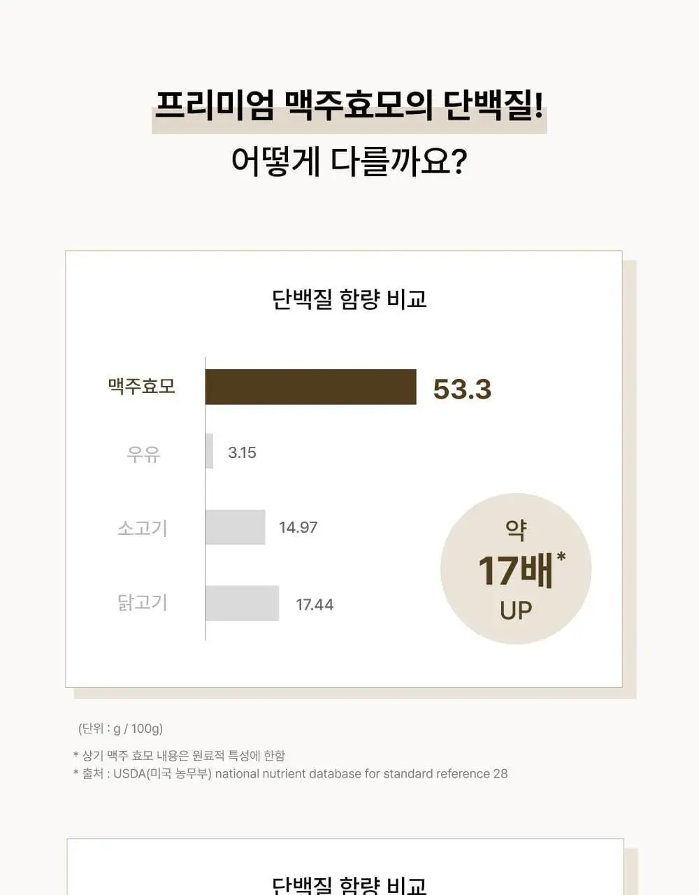 [탈모증상완화/알러젠프리향] 애쉬로렌 독일 맥주효모 샴푸 500ml 상세페이지 11